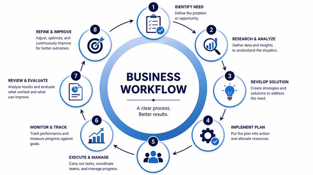 Business Workflow Diagram Circular Process Flow Chart with Eight Stages for Strategic Planning and Execution