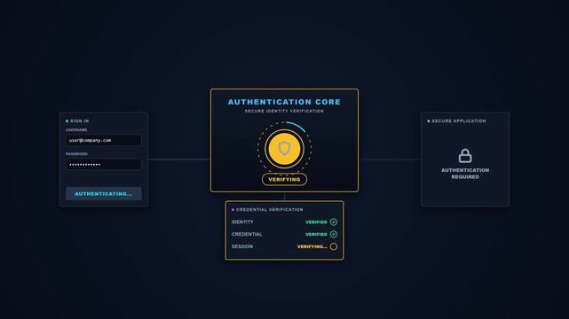 Secure login authentication animation showing user credentials being verified by a digital security system before access is granted. 