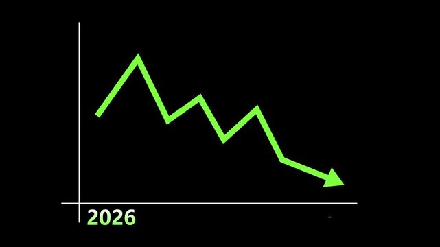 Downward line graph over a world map with 2026 to 2027 animation