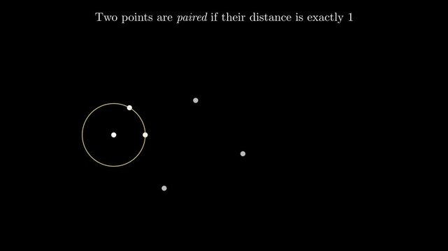 2D math animation visualizing the Erdos unit distance problem in discrete geometry with moving points and connecting distance vectors simulation