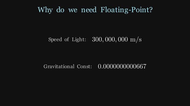 2D animation illustrating IEEE 754 floating point representation breaking binary numbers into sign, exponent, and mantissa bits, numerical computing simulation