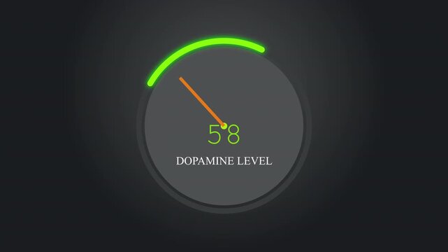 Dopamine level gauge animation with zoom effect, infographic meter showing measurement, digital readout, health science data