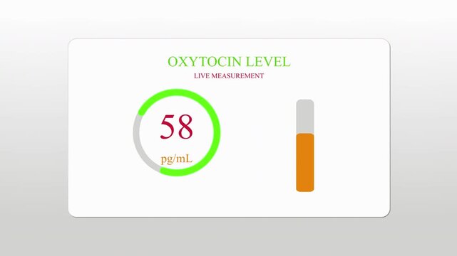 Oxytocin level monitoring animation, health care data visualization, love hormone meter, medical research gauge