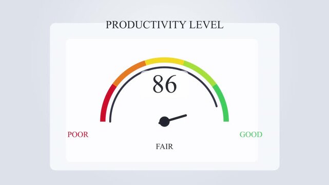 Productivity level meter animation showing fluctuating scores from low to high, business performance indicator loop