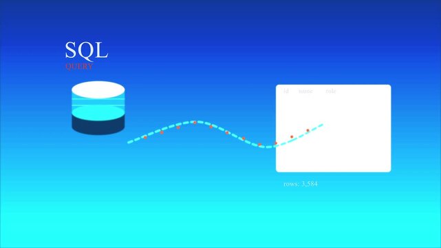 SQL programming language concept with database icon and data analysis graph on blue background, motion graphic