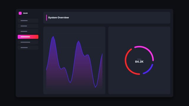Data dashboard interface with animated line graphs and circular progress charts for analytics