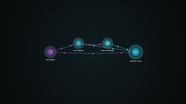 Digital network architecture diagram showing api gateway connection to cloud data analytics