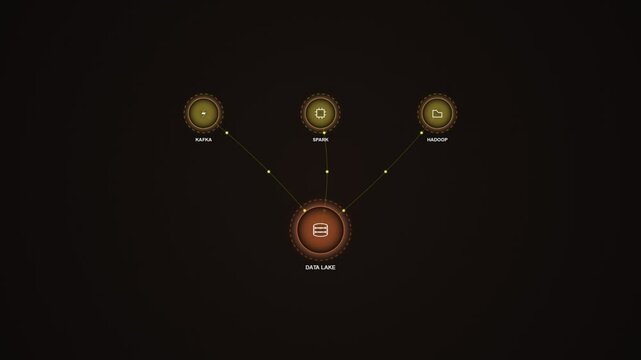 Data lake architecture diagram showing kafka spark and hadoop integration for big data analytics