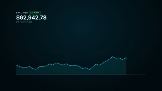 Financial chart showing rising cryptocurrency price and market growth