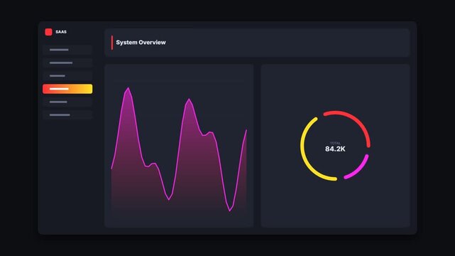 Data analytics dashboard interface with dynamic line graphs and circular progress indicators