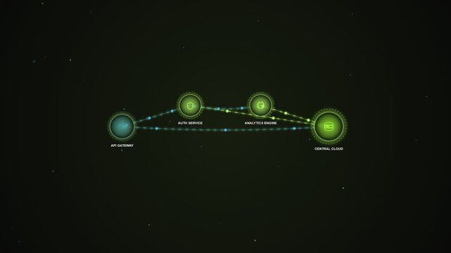 Network data flow diagram showing api gateway connection to central cloud and analytics engine