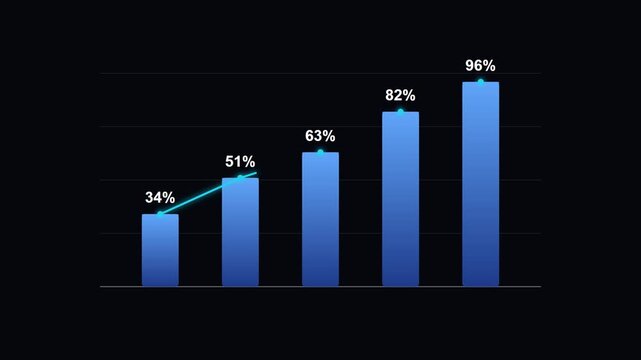 Growing bar chart with rising arrow, business growth animation