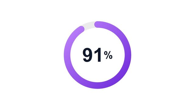 Purple donut chart counting to 92 percent on white background