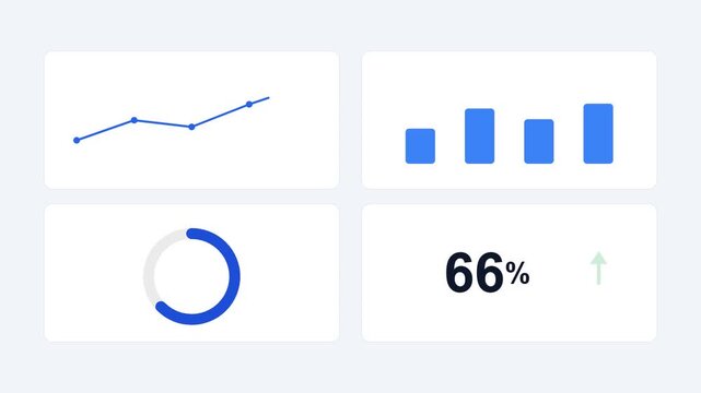 Animated KPI dashboard with charts, gauge and percent counter
