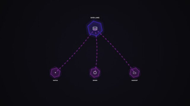 Data lake network diagram showing connectivity between kafka spark and hadoop cloud systems