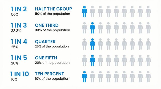 Infographic showing various human population fractions represented by simple blue icons alongside grey silhouettes on a plain white background for clear statistical data visual presentation.