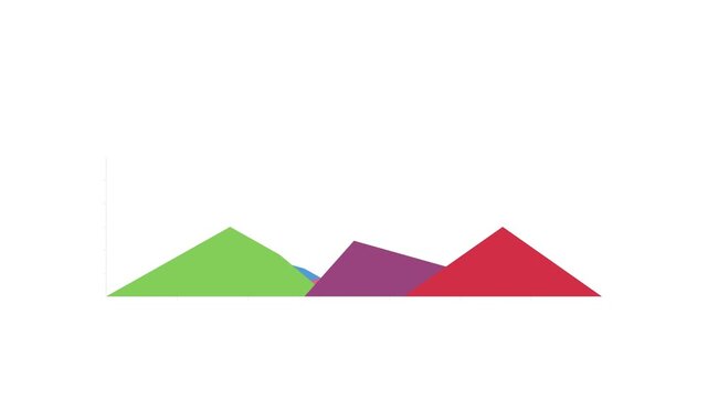 Animated overlapping triangle area chart with amazing colorful peaks growing on a white background. Perfect for business data, comparison graphs, and presentations. 4K. See Less