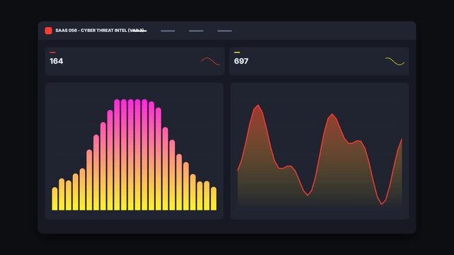 Cyber threat intelligence dashboard with animated bar charts and line graphs for data analysis