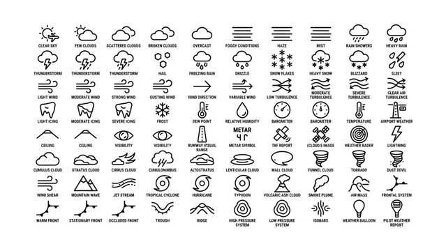 Comprehensive collection of weather symbols and meteorological icons for educational and professional use