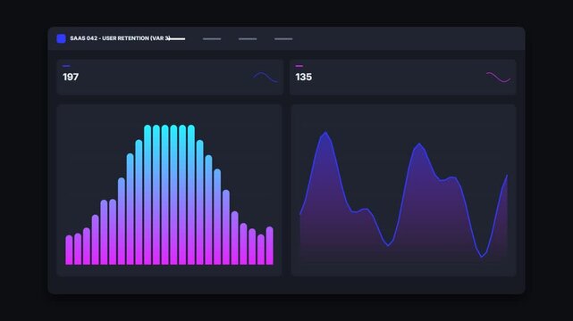 User retention dashboard showing data analytics