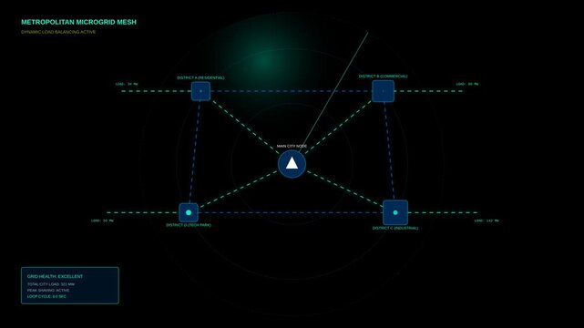 Animasi City Microgrid Mesh 4K Motion Graphic Animation | Seamless Loop