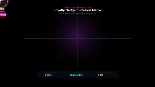 Digital Loyalty Badge Evolution Matrix Dashboard Showing Subscriber Retention Metrics and Growth