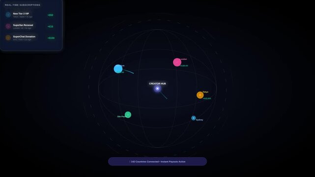 Global Digital Network Financial Analytics Dashboard with Interactive Data Nodes and Server Hub