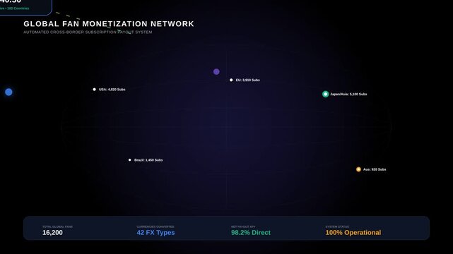 Global Digital Fan Monetization Network Dashboard Animation with Geographic Data Visualization