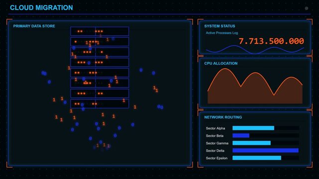 Cloud migration digital interface showing data storage and network status monitoring dashboard
