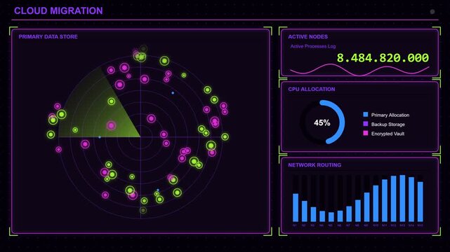 Cloud migration digital dashboard interface with radar data visualization and network metrics