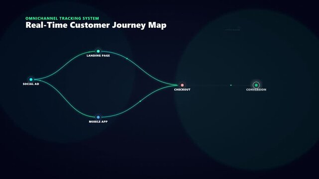Motion Graphics of Omnichannel Tracking System Showing Real-Time Customer Journey Map Analytics