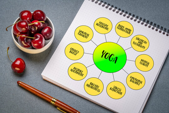 yoga and its health and fitness benefits, mind map infographics