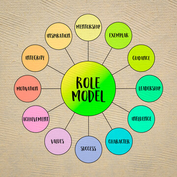 role model, business, education and personal development concept, diagram infographics