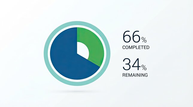 A circular donut chart showing a sixty six percent and thirty four percent split for business data analysis