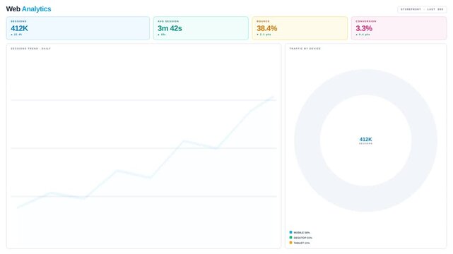 Business Data Motion Analyzing Growth Trends with Graphs and Charts for Financial Reports.