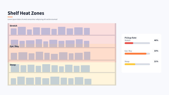 Shelf impulse purchase heat zone infographic with editable pickup rates