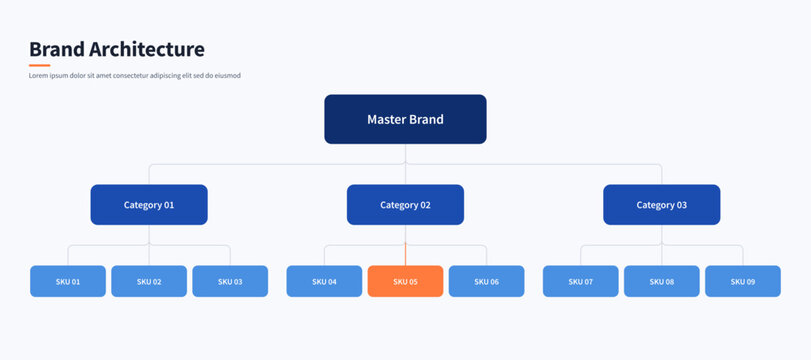 Brand portfolio architecture tree infographic with editable hierarchy nodes