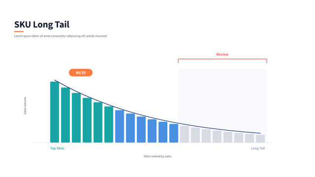 SKU rationalisation long tail column chart with editable review bracket