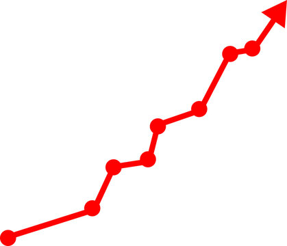 Bright red line graph showing steady upward growth with circular data points on white background