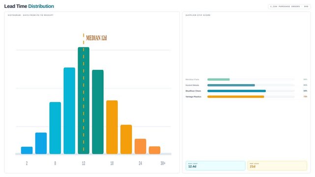 Motion Data Analysis Video Motion Graphs and Charts for Data Visualization and Interpretation.