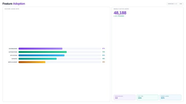 Motion Analysis of Data Charts and Graphs in Dynamic Video Presentation for Business and Technology Insights.