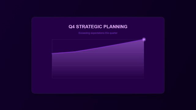 Q4 strategic planning business chart showing positive growth trends for corporate performance