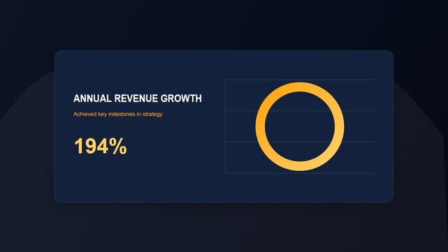 Annual revenue growth dashboard showing business performance metrics with animated circular graph