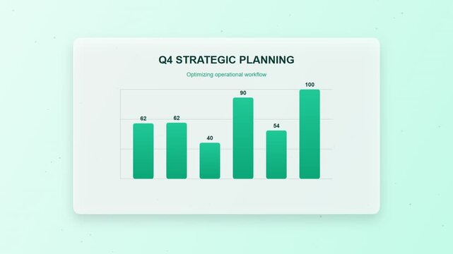 Q4 strategic planning business bar chart showing growth and operational workflow optimization