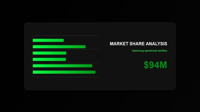 Market share analysis infographic showing green bar charts with financial growth statistics