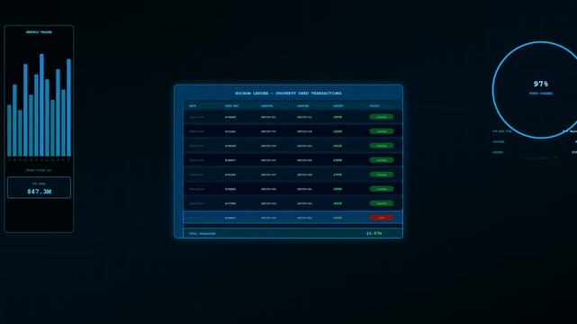 Deed organization progress displayed through a series of glowing digital interface panels showing real time transaction updates and financial data flow on a dark screen