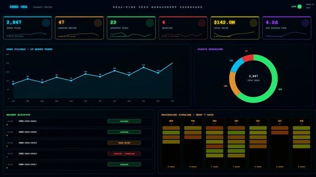 a modern digital deed organization interface displays intricate graphical charts and live processing analytics for complex document management systems on a dark neon glowing computer monitor
