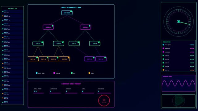 A digital deed oganization interface displays tree maps and progress graphs as data nodes expand across dark screens within this software monitoring sequence of images
