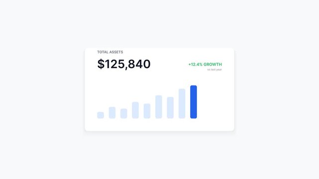 Financial data widget displaying dollar currency amount.