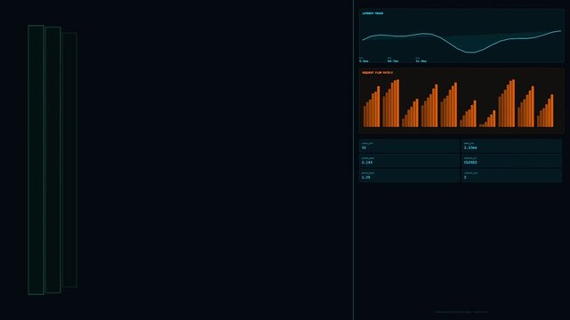 A service mesh network interface displays complex fluctuating data trends and orange bar charts on a dark computer monitor for digital monitoring and analytical system oversight